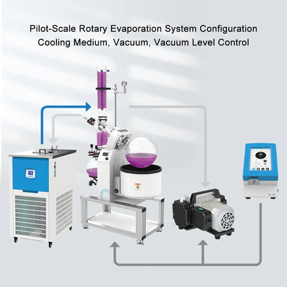 Pilot-scale Rotary Evaporator, 5 - 50 L Rotary Evaporators