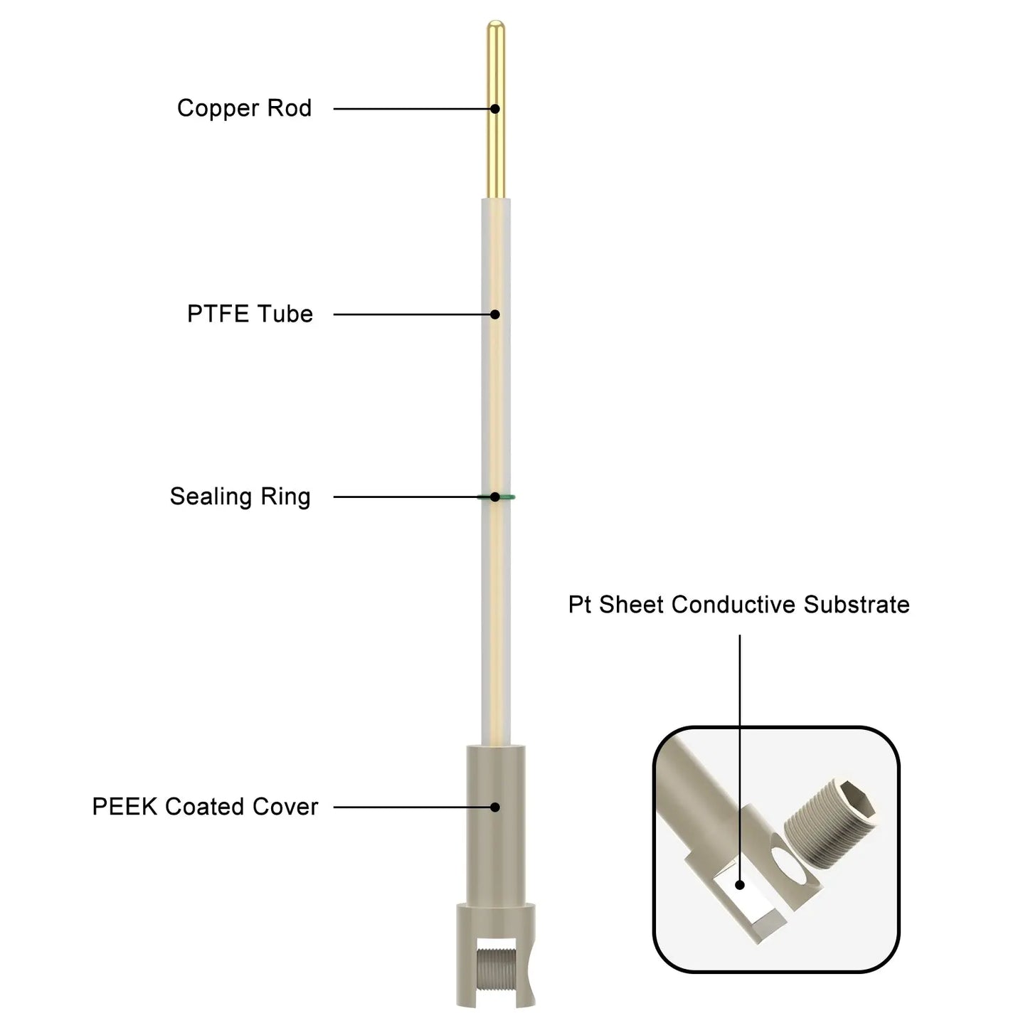 Platinum Sheet Electrode Holder, 5x5 mm Pt Sheet Conductive Substrate with PEEK Casing, 0.1-3mm Clampable Thickness, 99.99% Purity, SGS Certified - GDMS Tested, for Single-Chamber Tubular Cell (≤10 ml) Electrode for Tubular Cell (≤10 ml)