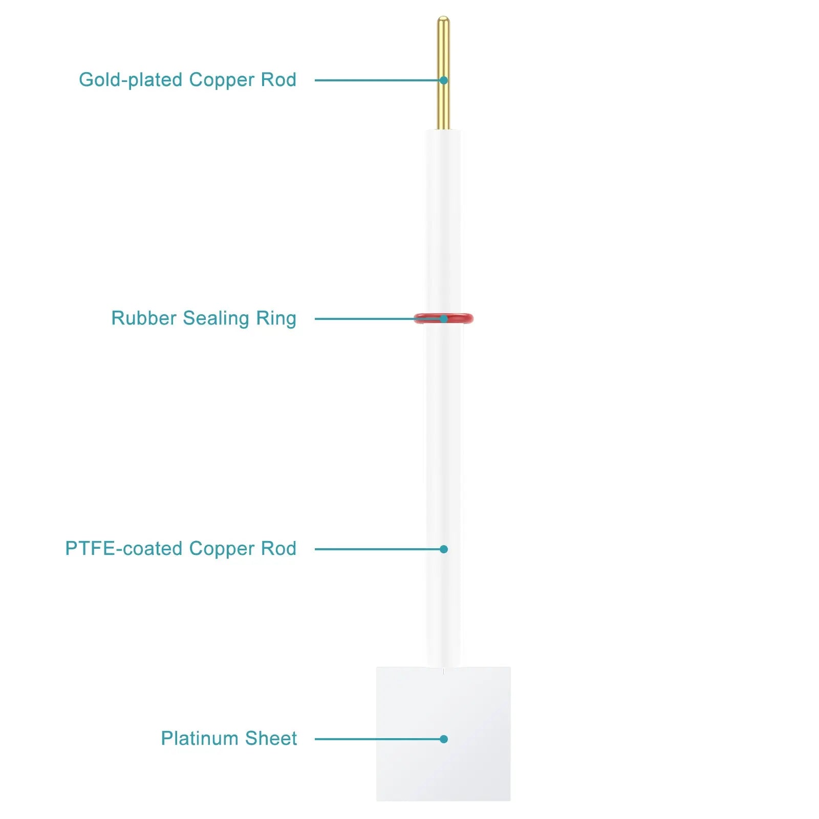 Platinum Sheet Electrode, 10x10x0.1 mm/10x15x0.1 mm/15x15x0.1 mm, >99.99% Purity, SGS Certified - GDMS Tested General Electrode - Sheet
