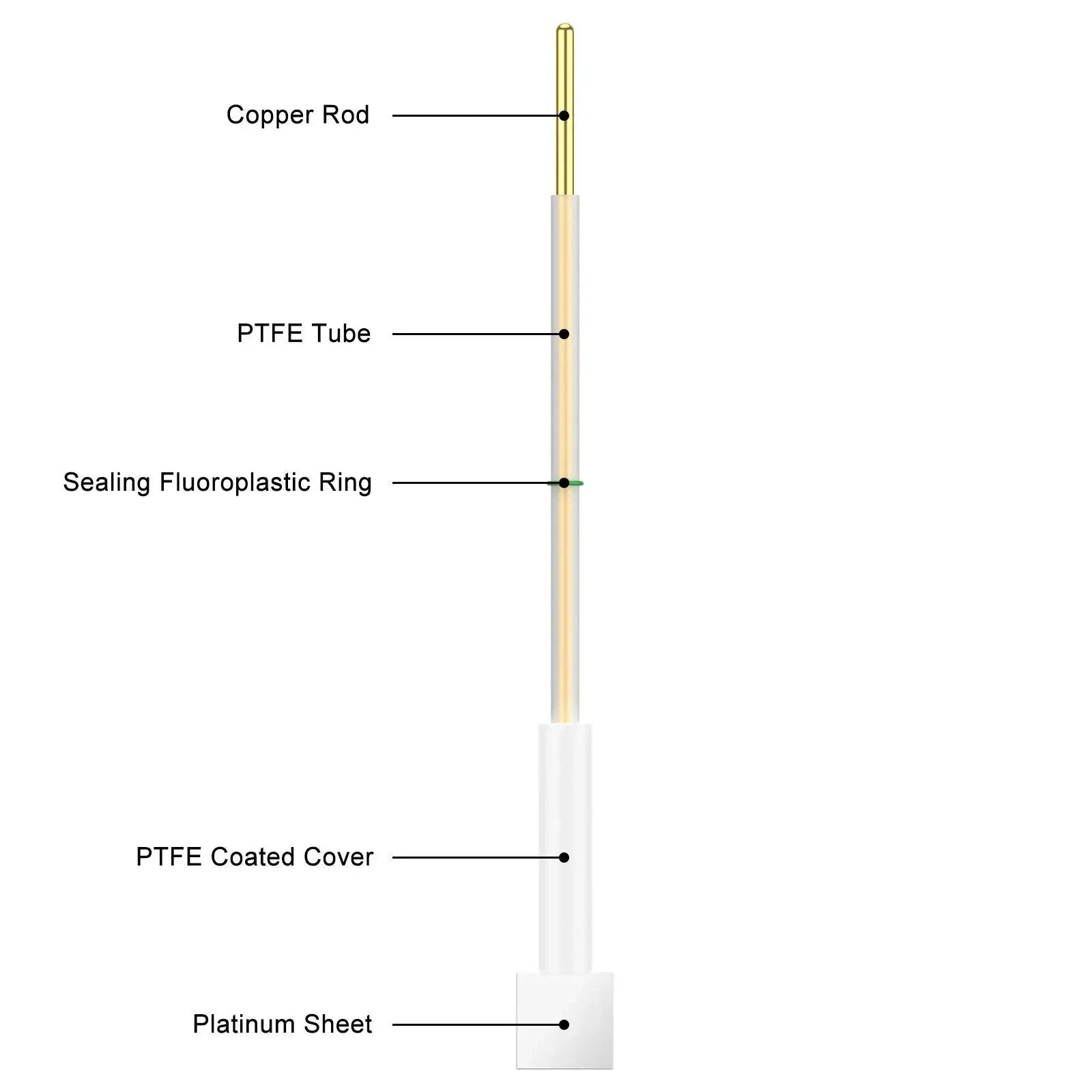Platinum Sheet Electrode, 10x10x0.1mm, 99.99% Purity - SGS Certified -GDMS Tested, for Single-Chamber Tubular Cell (≤10 ml) Electrode for Tubular Cell (≤10 ml)