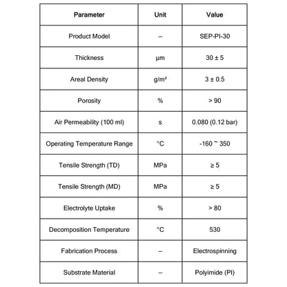 Polyimide (PI) Solid-State Battery Separator (SEP-PI-30), Electrospun, High Porosity, High-Temperature Resistance for All-Solid-State, Lithium-Metal, Lithium-Sulfur, and Sodium-Ion Batteries Solid-State Battery Separator