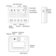 Comprehensive product view and setup components for StonyLab Digital Timer