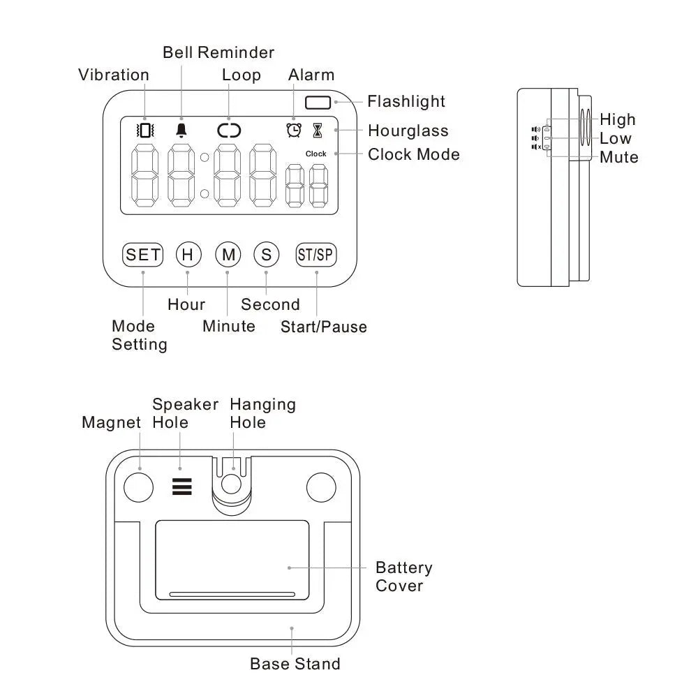 Comprehensive product view and setup components for StonyLab Digital Timer