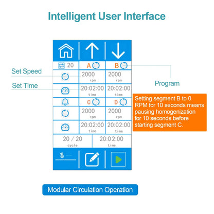 Programmable Emulsifying Dispersing Homogenizer, 55 N·cm Torque, 20000 mPa·s Viscosity Benchtop Homogenizers