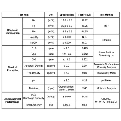 Prussian Blue Cathode Powder for Sodium-Ion Batteries, Prussian Blue Analog (PBA), Battery-Grade, 143.8 mAh/g Prussian Blue Cathode Powder