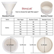 Close-up view showing the precise design and material of StonyLab Qualitative Filter Paper