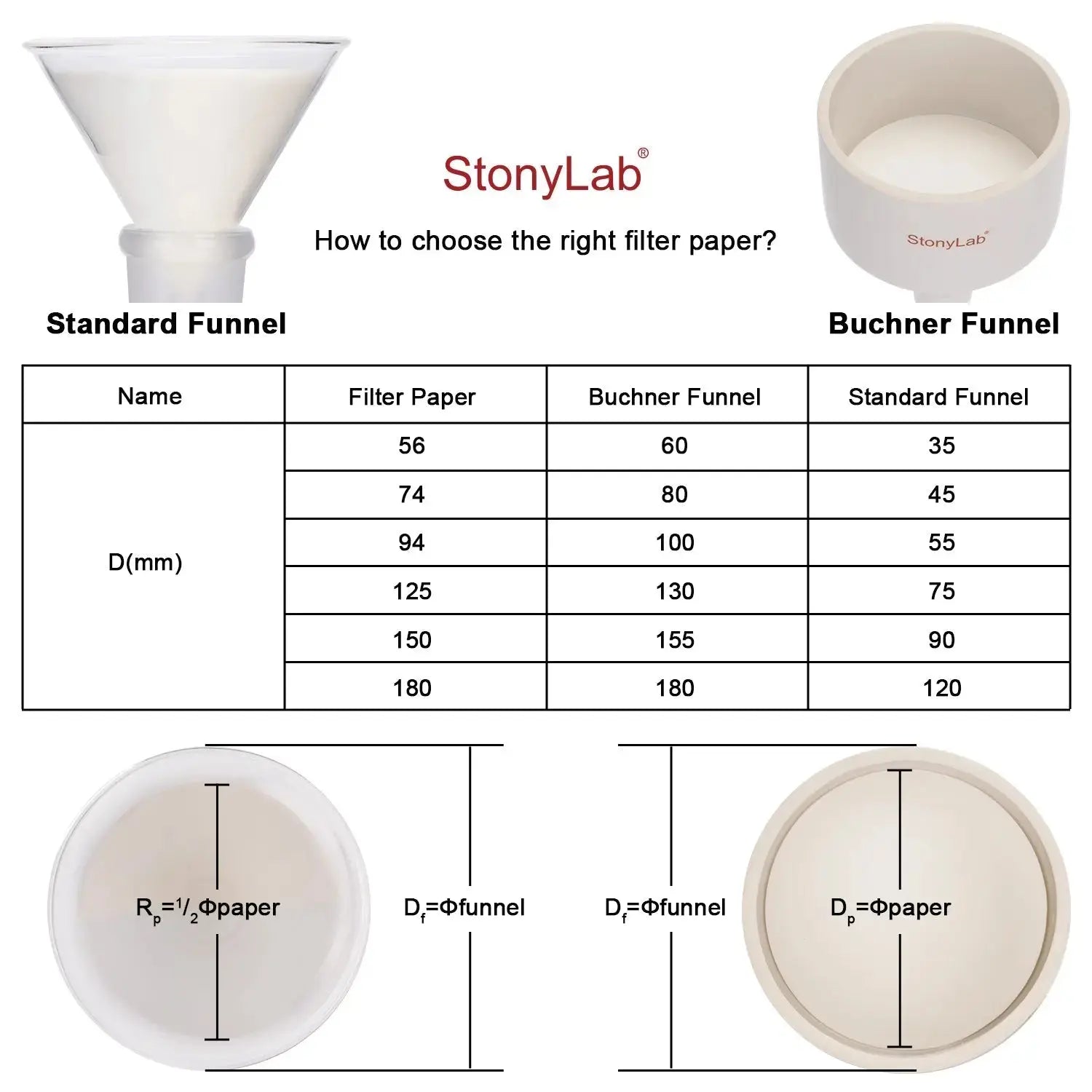 Close-up view showing the precise design and material of StonyLab Qualitative Filter Paper