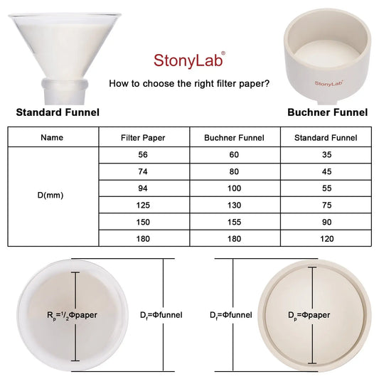 Qualitative Filter Paper, Medium Filtration Speed, 100 Pack - StonyLab Filter Papers 