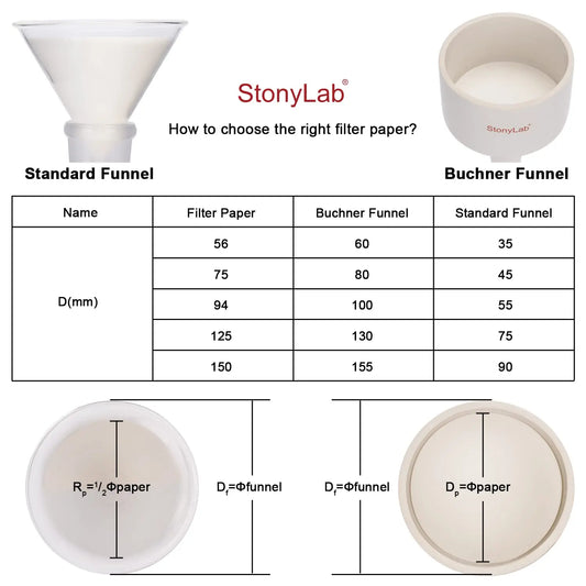 Qualitative Filter Paper, Medium Filtration Speed, 3 x 100 Pcs - StonyLab Filter Papers 