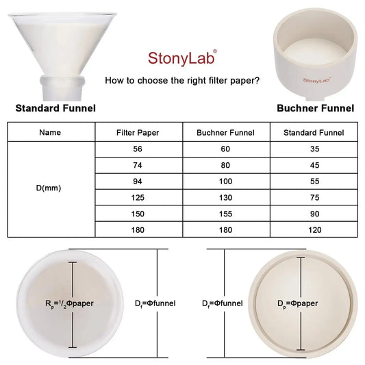 High Efficiency Filter Papers - Lab & Industrial Use - StonyLab