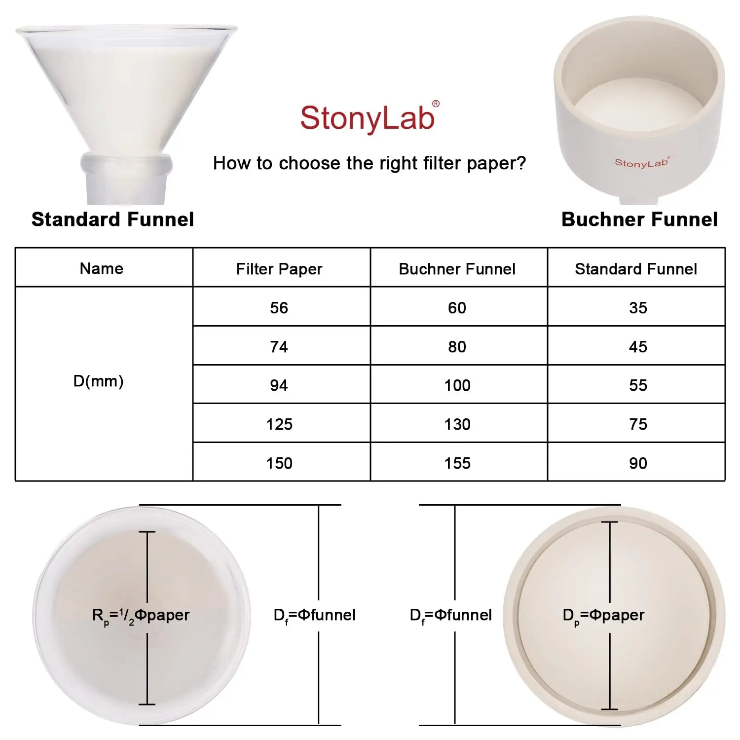 Side view and dimensional layout of the durable StonyLab Quantitative Filter Paper