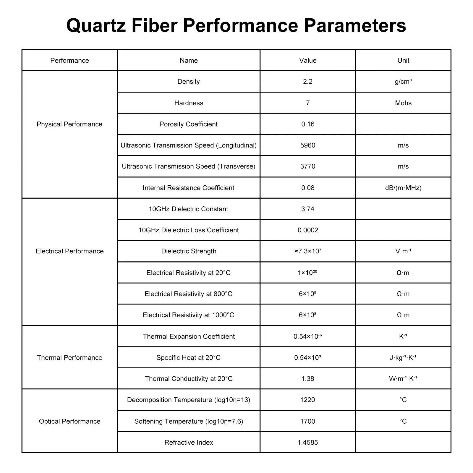 Quartz Fiber Glass Wool, 1-10μm Quartz Fiber