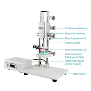 Comprehensive product view and setup components for StonyLab RRDE