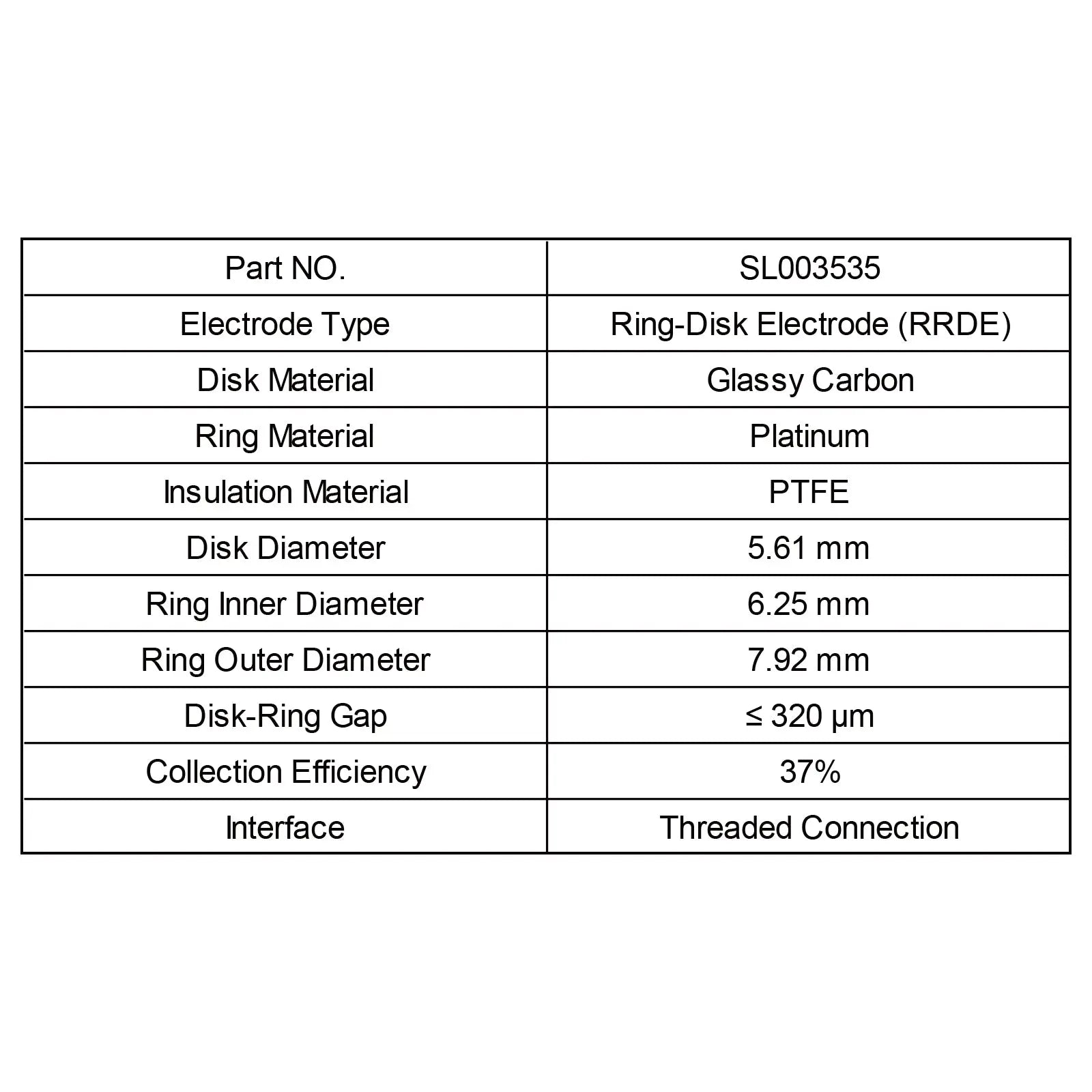 StonyLab RRDE Ring-Disk Electrode heavy duty chemical processing configuration