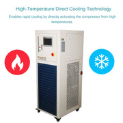 Comprehensive product view and setup components for StonyLab Heating & Cooling Circulator