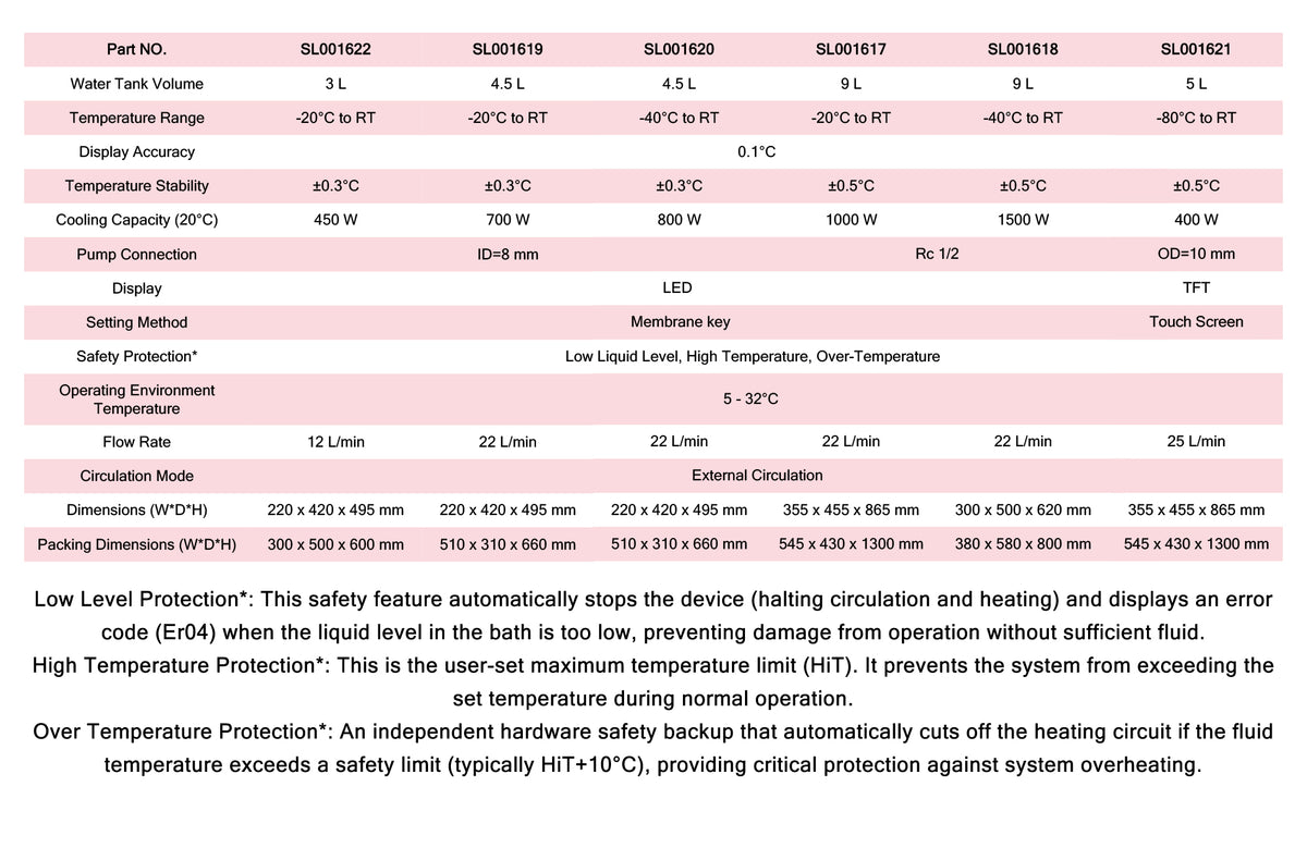 Refrigerated Circulator - Specifications