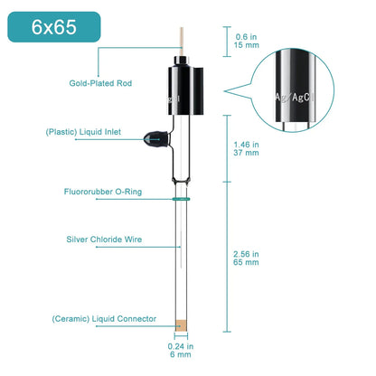 Saturated Ag/AgCl Reference Electrode, 6x65mm, Neutral Electrode-Reference