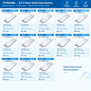 Semi-solid-state pouch battery cells, 12.5–80 Ah, 350 Wh/kg energy density, 3C continuous and 10C peak discharge StonyLab