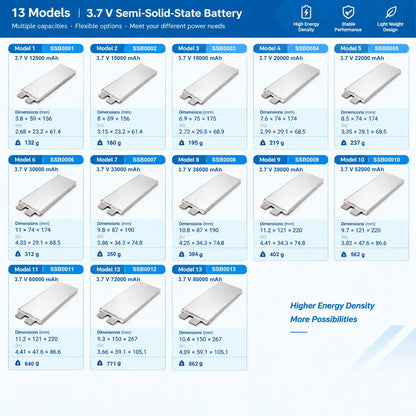 Semi-solid-state pouch battery cells, 12.5–80 Ah, 350 Wh/kg energy density, 3C continuous and 10C peak discharge StonyLab
