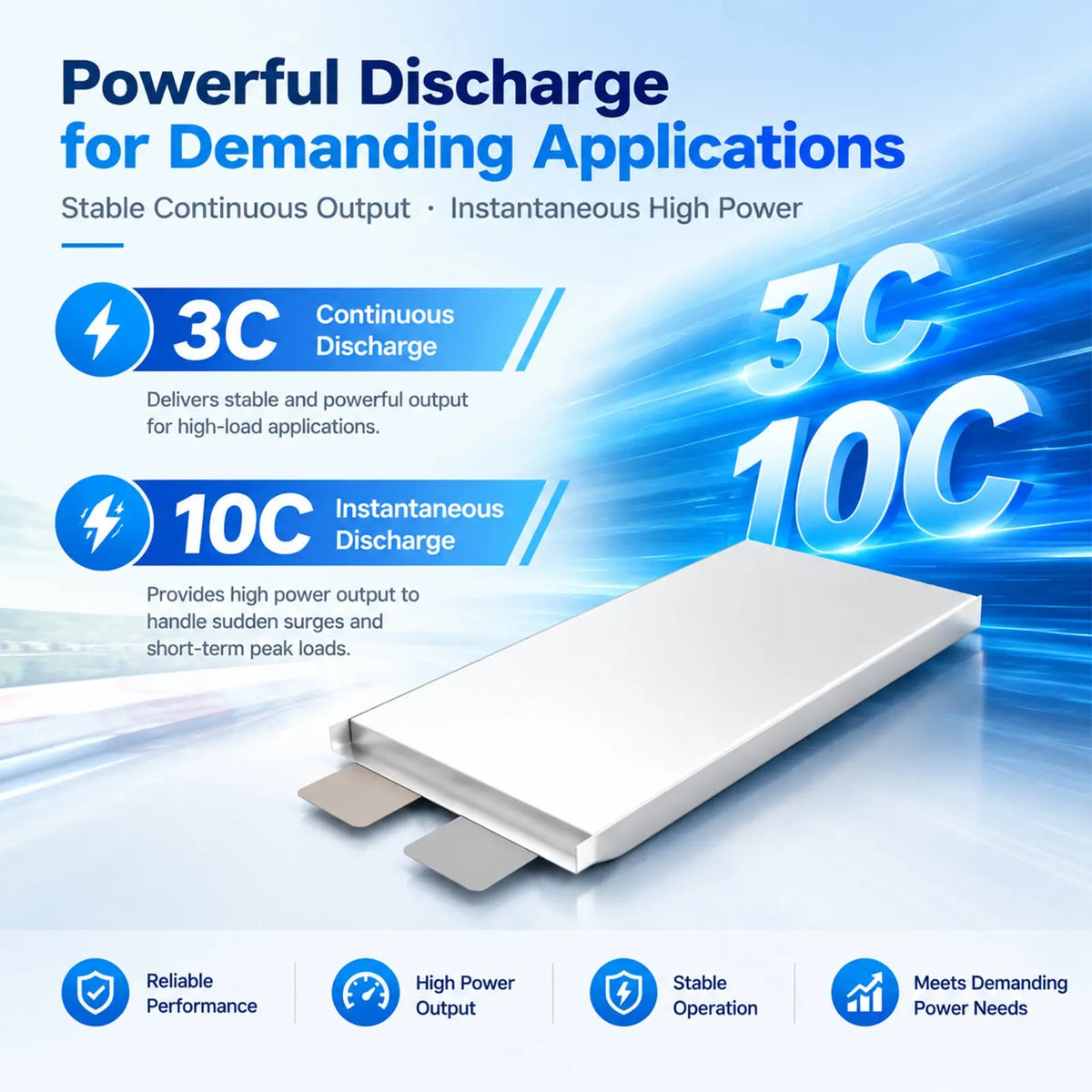 Semi-solid-state pouch battery cells, 12.5–80 Ah, 350 Wh/kg energy density, 3C continuous and 10C peak discharge StonyLab