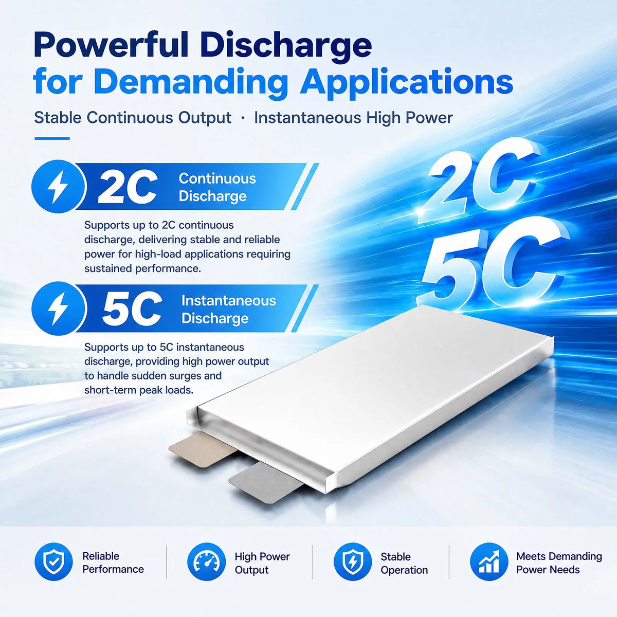 Semi-solid-state pouch battery cells, 16–80 Ah, 400 Wh/kg energy density, 2C continuous and 5C peak discharge StonyLab