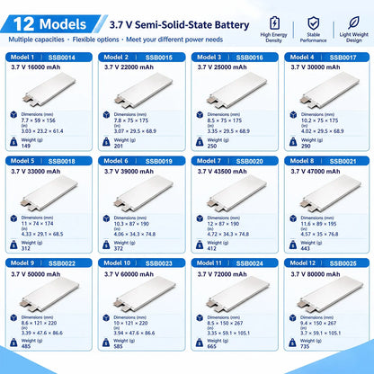 Semi-solid-state pouch battery cells, 16–80 Ah, 400 Wh/kg energy density, 2C continuous and 5C peak discharge StonyLab
