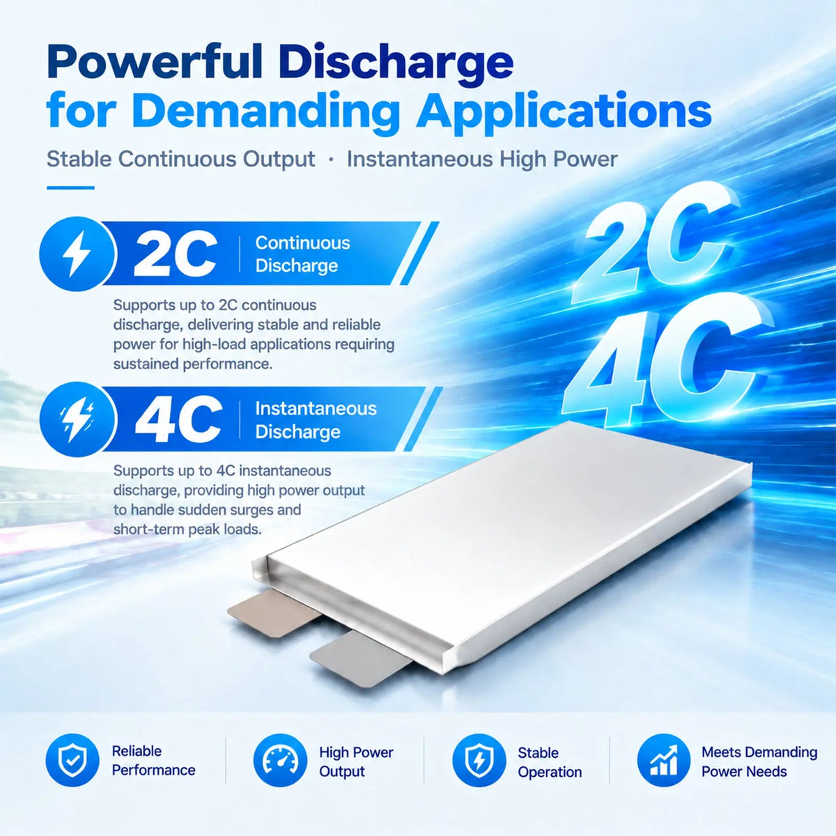 Semi-solid-state pouch battery cells, 420–450 Wh/kg energy density, 2C continuous and 4C peak discharge, 16–80 Ah options StonyLab