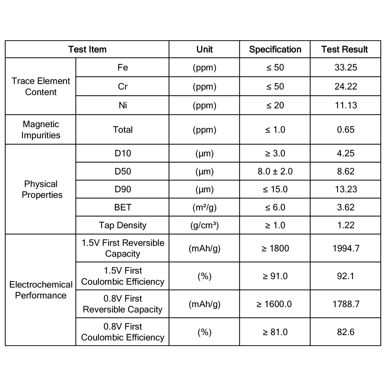 Side view and dimensional layout of the durable StonyLab Silicon-Carbon Anode Material for Lithium-Ion Batteries (Porous Carbon-Deposited Silicon)