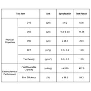 Side view and dimensional layout of the durable StonyLab Silicon Monoxide (SiO) - Graphite Composite Anode Material for Lithium-Ion Batteries