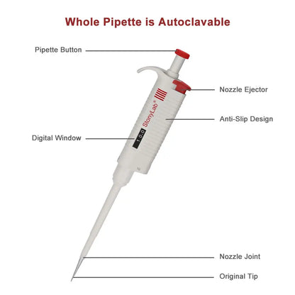 Single Channel Pipettor Controller, Multiple Range Pipettes & Syringes