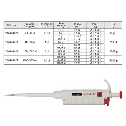 Single Channel Pipettor Controller, Multiple Range - StonyLab Pipettes & Syringes 