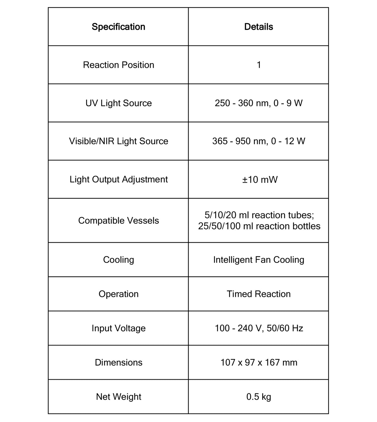 Single-position photoreactor with interchangeable light source, 250–360 nm UV or 365–950 nm Visible-NIR StonyLab