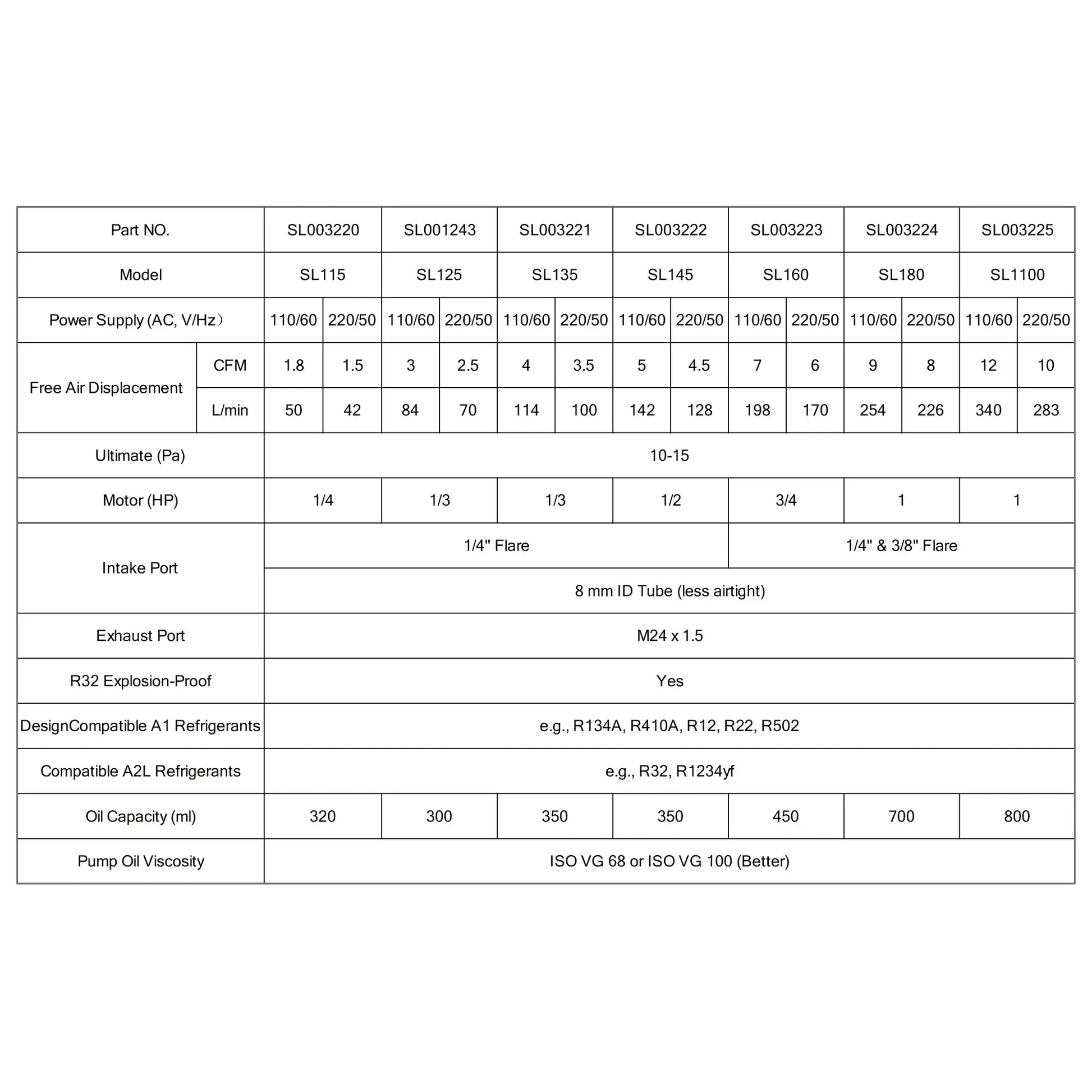Single-Stage Rotary Vane Vacuum Pump, 10-15 Pa, 42-340 L/min Oil Pump