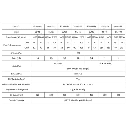 Single-Stage Rotary Vane Vacuum Pump, 10-15 Pa, 42-340 L/min Oil Pump