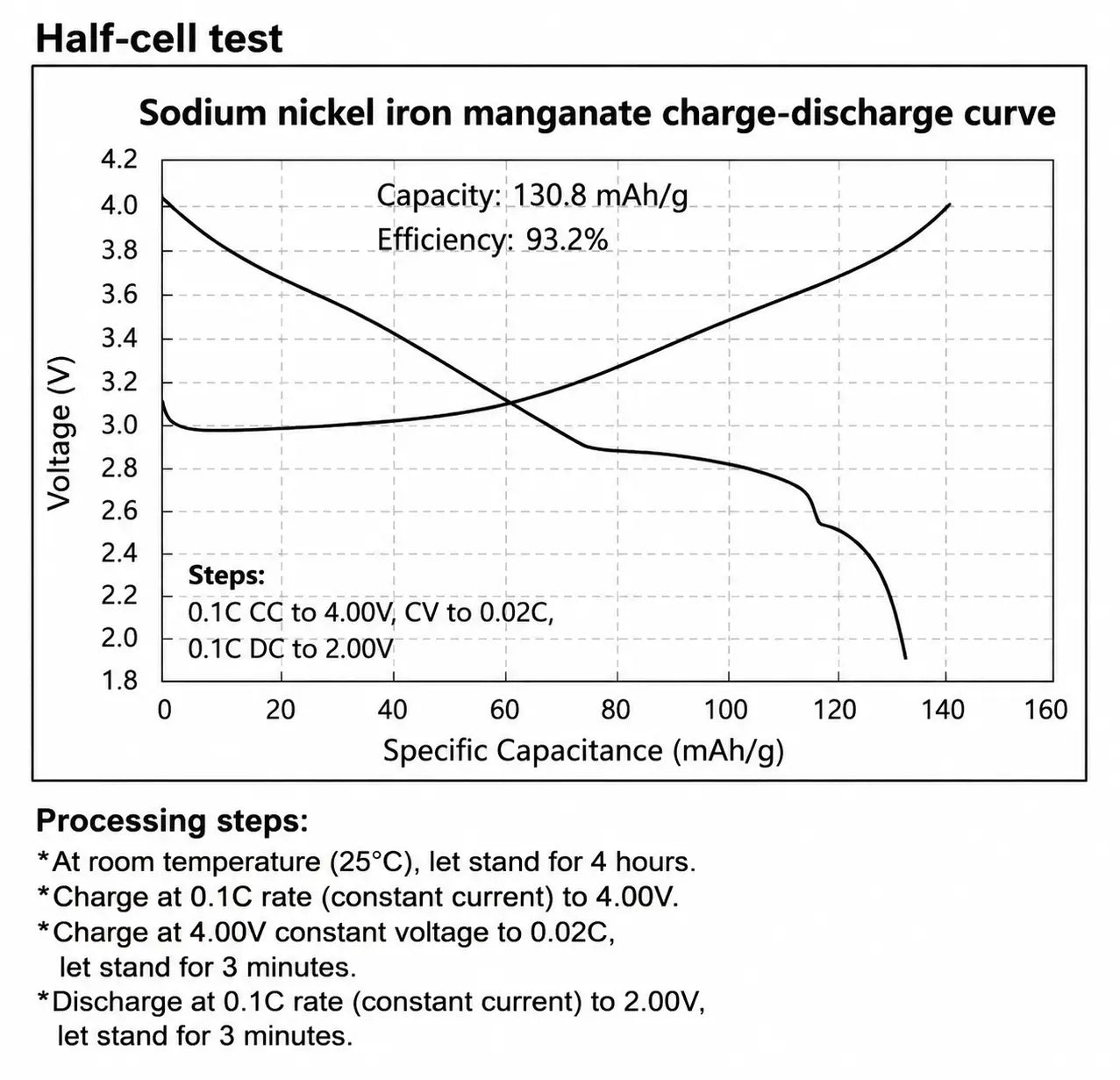 Sodium Nickel Ferro-Manganate (NaNiFeMnO₂) Single-Sided Cathode Electrode Sheets, Sodium-Ion Battery 10 x 10 cm (5 Pcs/Pack) Sodium Nickel Ferro-Manganate Sheets