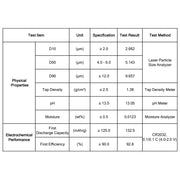 Sodium Nickel Iron Manganate Cathode Powder for Sodium-Ion Batteries, O3-Phase Single Crystal Layered Oxide, 132.5 mAh/g Sodium Nickel Iron Manganate Cathode Powder