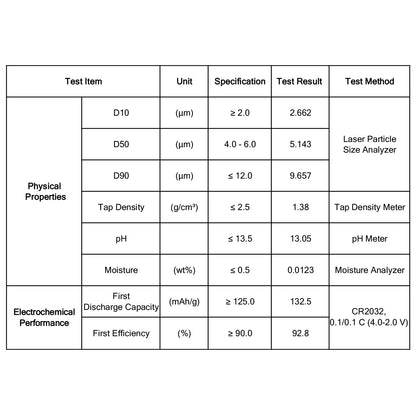 Sodium Nickel Iron Manganate Cathode Powder for Sodium-Ion Batteries, O3-Phase Single Crystal Layered Oxide, 132.5 mAh/g Sodium Nickel Iron Manganate Cathode Powder