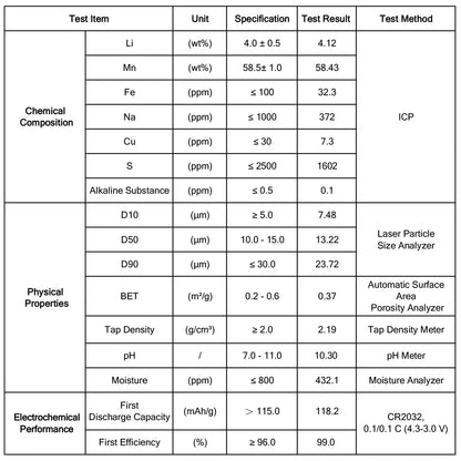 Spinel Lithium Manganese Oxide (LMO) Cathode Powder for Lithium-Ion Batteries, Battery-Grade, 118.2 mAh/g