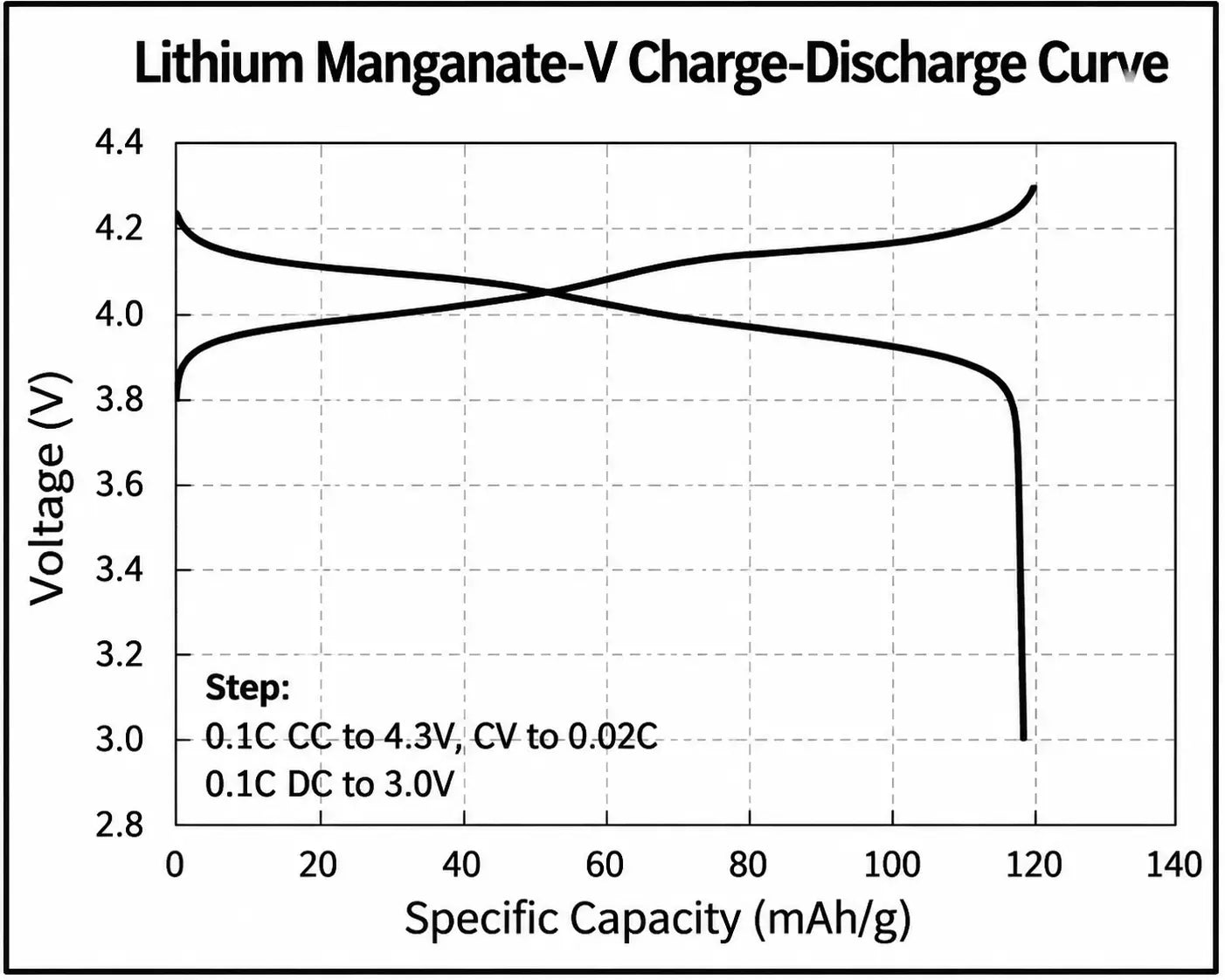 Side view and dimensional layout of the durable StonyLab Spinel Lithium Manganese Oxide (LMO) Cathode Powder for Lithium-Ion Batteries