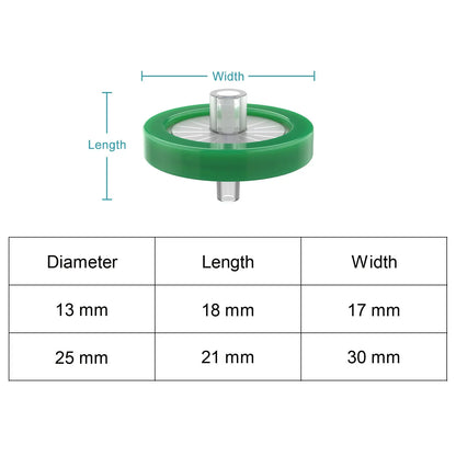 Sterile PES syringe filter with low protein binding membrane and high flow rate for laboratory filtration StonyLab