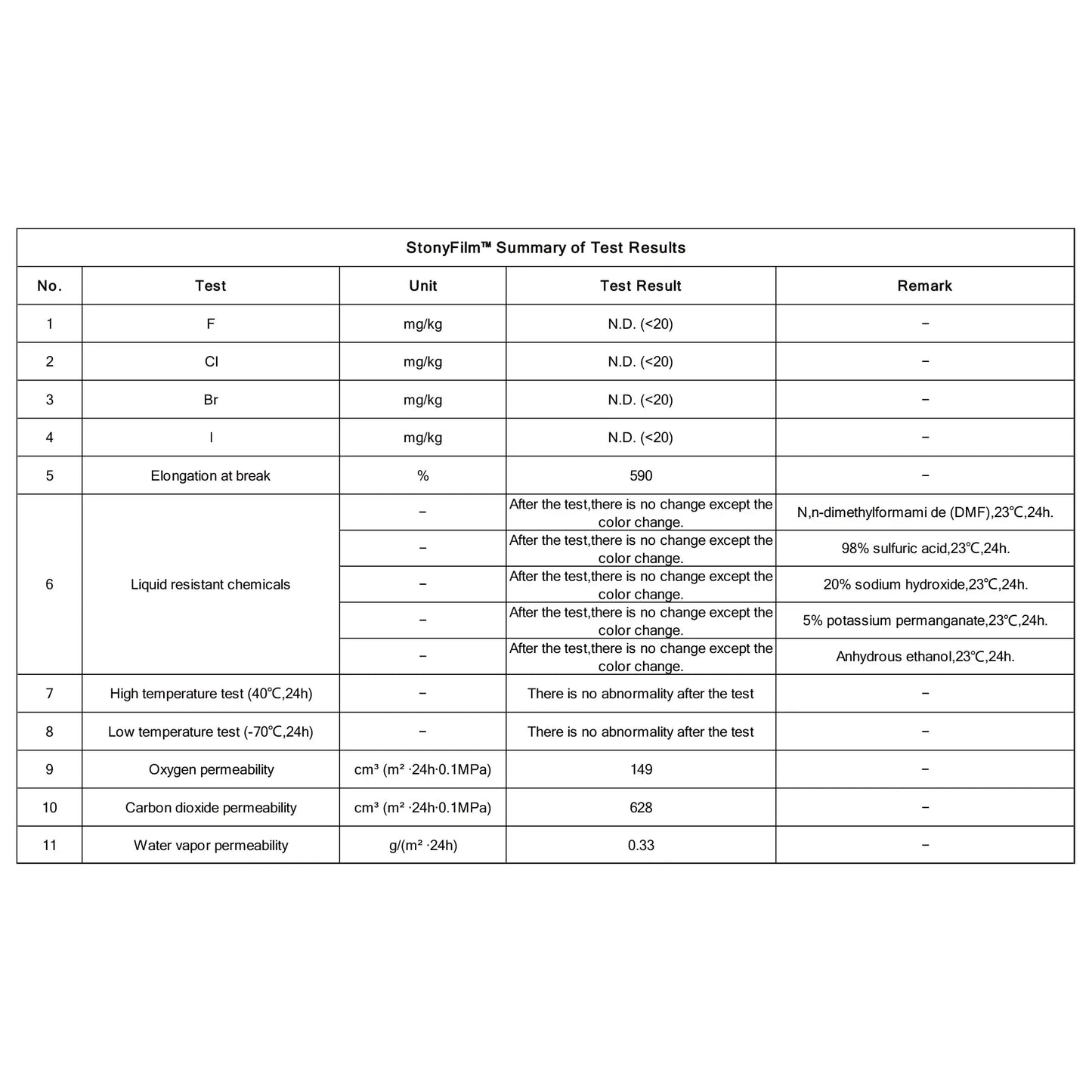 StonyFilm Lab Sealing Film, 10cm Wide x 38m Long, High Stretchability >500% Sealing Film
