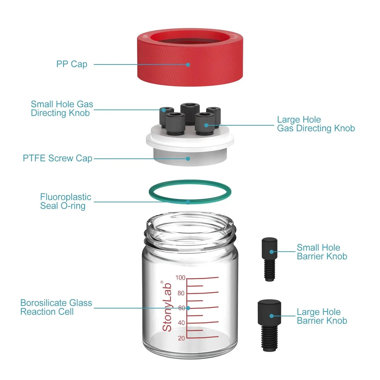 Comprehensive product view and setup components for StonyLab Super-Sealed Single Electrolytic Cell [30-500 ml]
