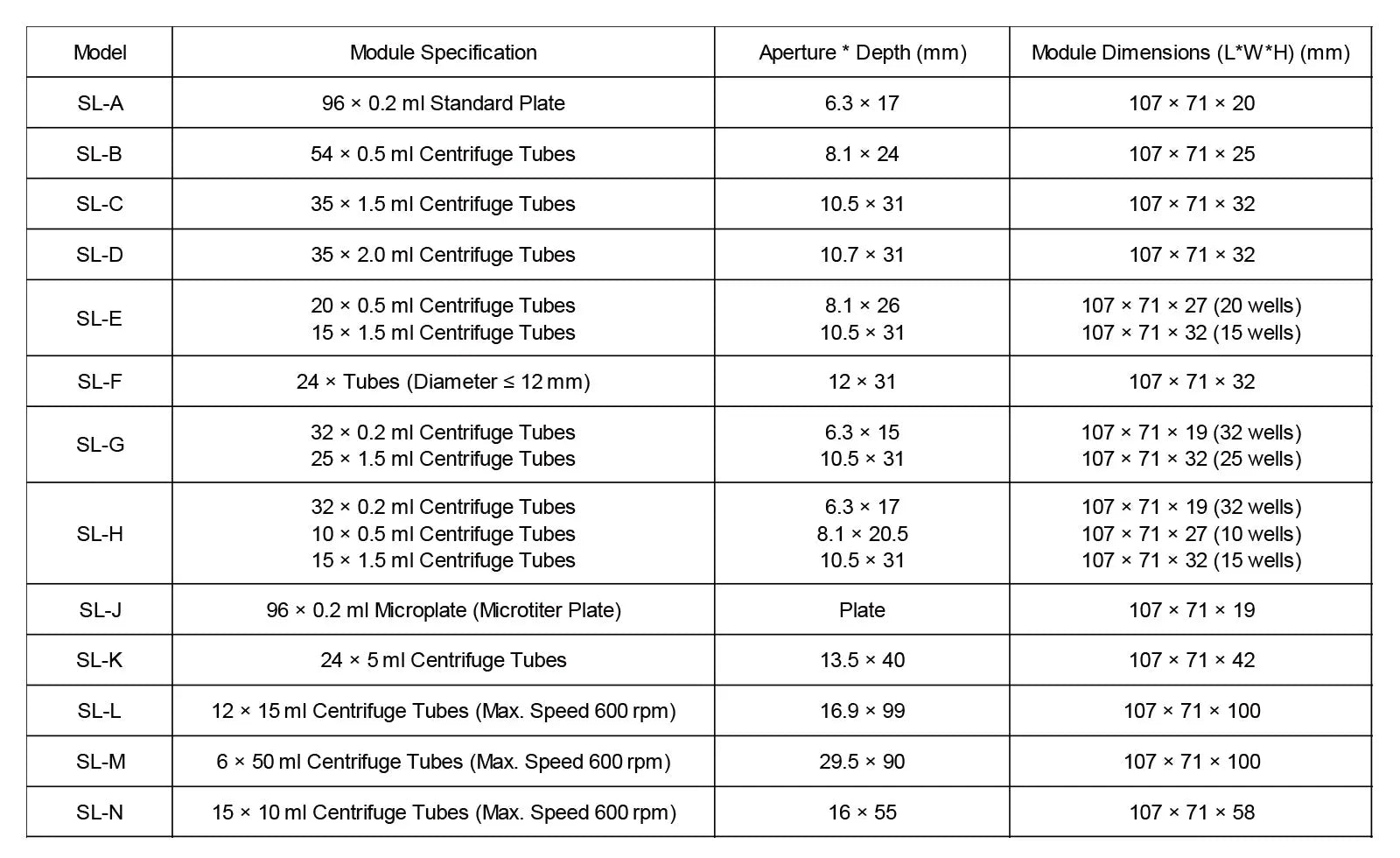 Thermostatic Shaker, 0-100°C, Multi-Sample, 200-1800 rpm Thermostatic Shaker