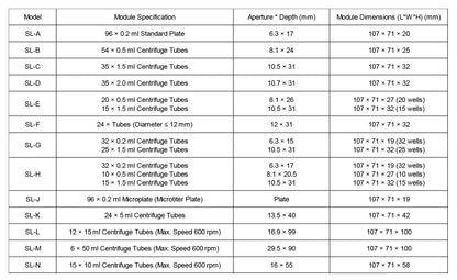 Thermostatic Shaker, 0-100°C, Multi-Sample, 200-1800 rpm Thermostatic Shaker
