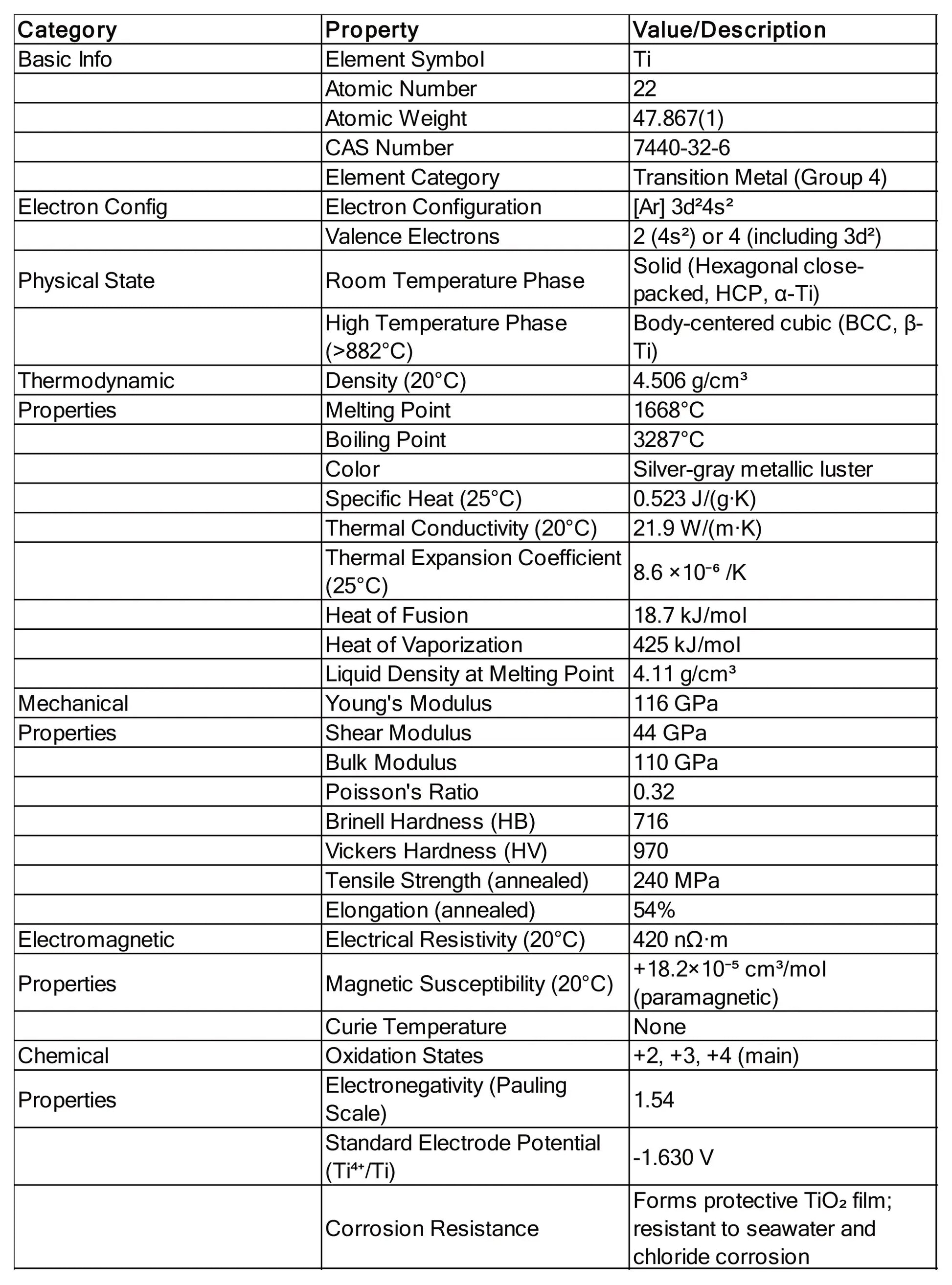 Titanium (Ti) Sputtering Target, 99.995% Purity Sputtering Target