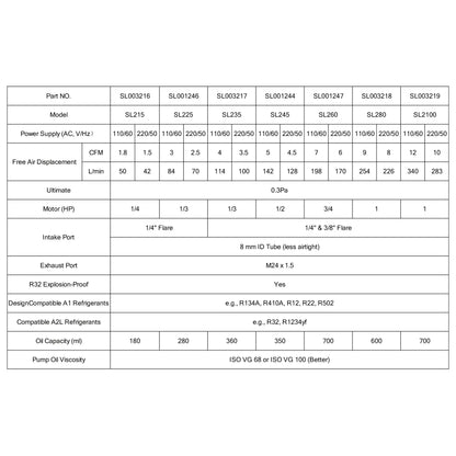 Two-Stage Rotary Vane Vacuum Pump, R32 Explosion-Proof, 0.3 Pa Vacuum, 1.5-12 CFM Oil Pump