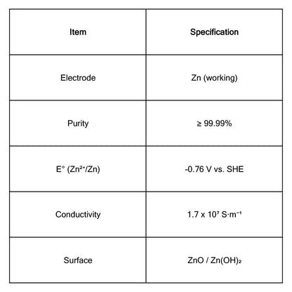Zinc Sheets, 10x10x1 mm/10x15x1 mm, >99.99% Purity, SGS Certified - GDMS Tested Electrode Material-Zn