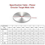 Detailed structural assembly component for StonyLab Zinc (Zn) Sputtering Target