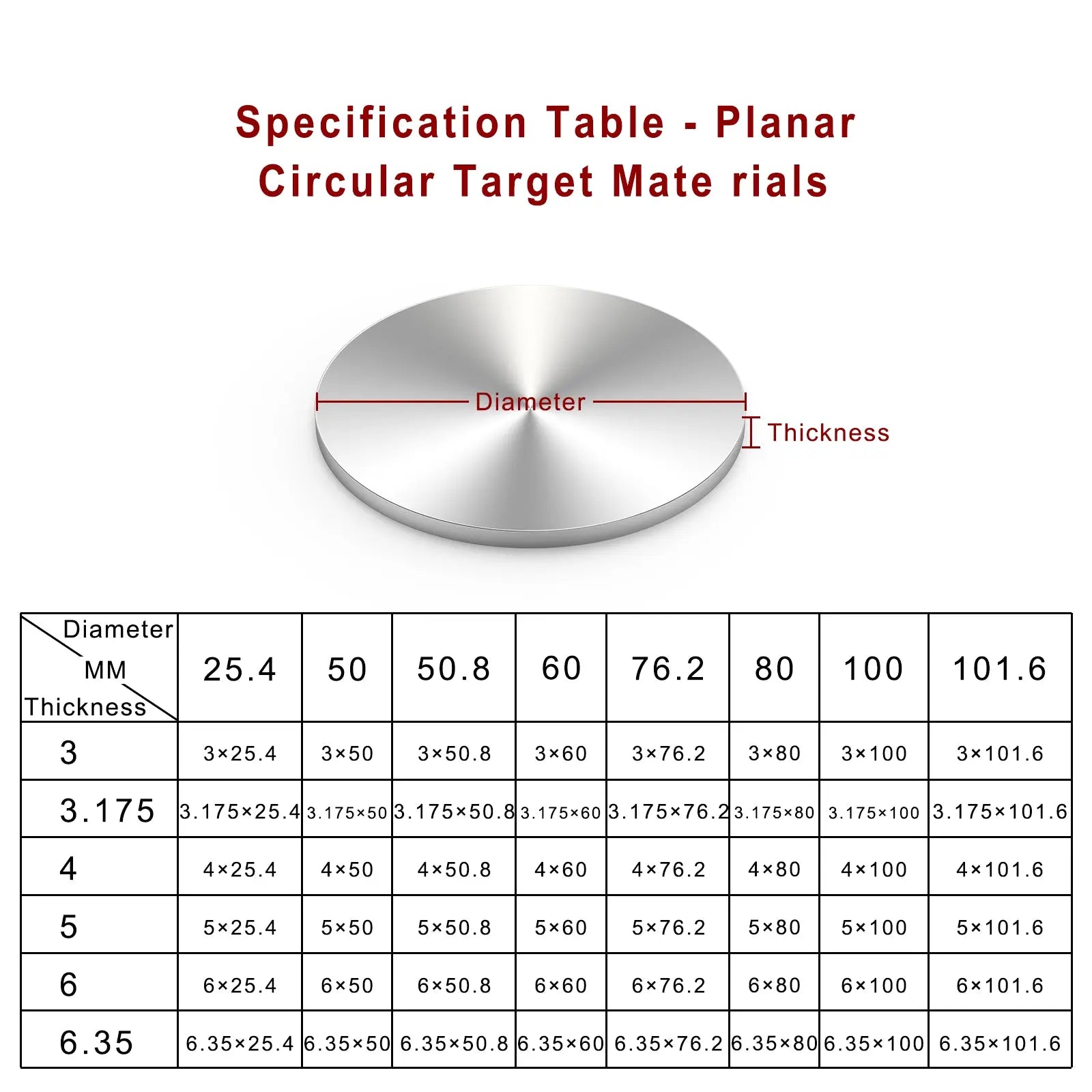 Detailed structural assembly component for StonyLab Zinc (Zn) Sputtering Target