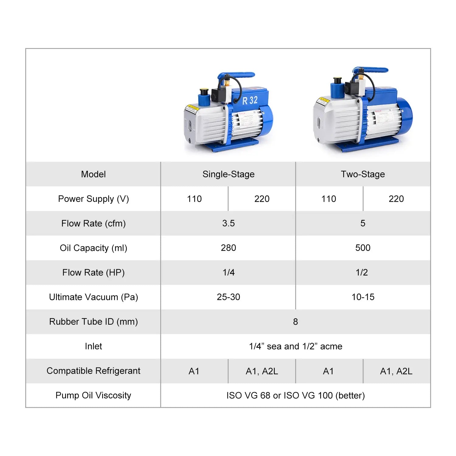 Single-Stage Rotary Vane Vacuum Pump, 25-30 Pa, 100 L/min Pumps